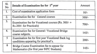 AP Inter Supplementary 2022 Exams Fee Schedule