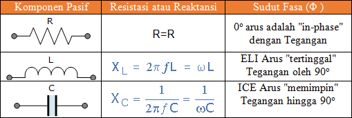 Panduan untuk Perangkat Pasif