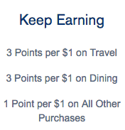 Chase Ultimate Rewards Point Earning Options