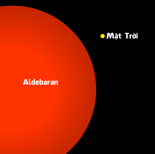 Aldebaran và Mặt Trời. Credit : Wikimedia Commons.