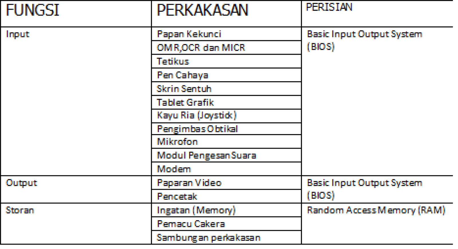 Teknologi Maklumat 2008 UMS: TUGASAN 2