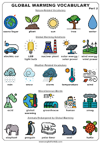 Global warming vocabulary - list of words for ESL students