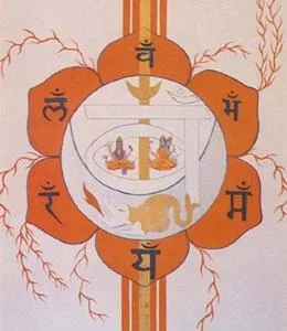 Svadhishthana Chakra