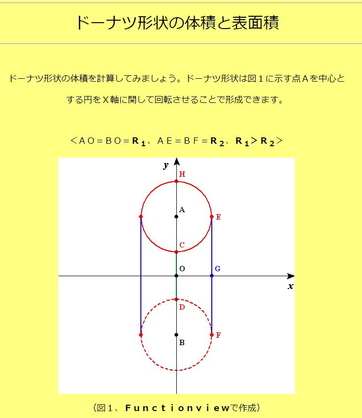 M Sudo S Room 円環体の体積と表面積