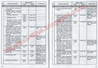 Jadwal Pemilukada Kabupaten Nagekeo