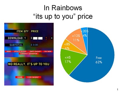 Radiohead