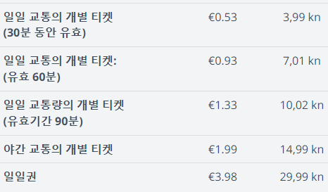 자그레브 멀티데이 교통권 가격