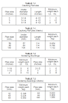 Sanitary drainage system material, installation and design (pipe sizing) with example