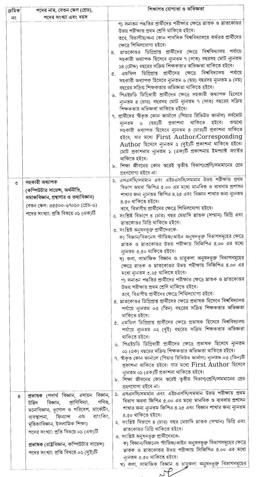 National University (NU) Job Circular 2022- www.nu.ac.bd