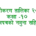 विशिष्टीकरण तालिका  २०८० ( कक्षा १० प्रश्नपत्रको नमुना सहित )