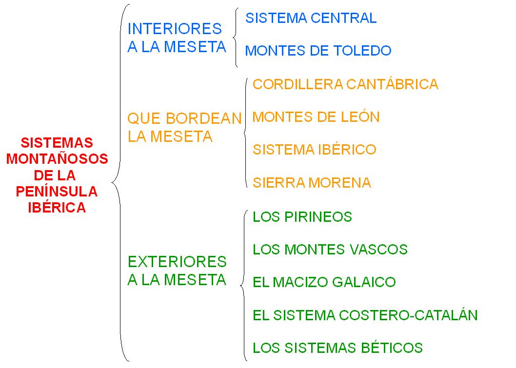 http://serbal.pntic.mec.es/ealg0027/esporog2e.swf