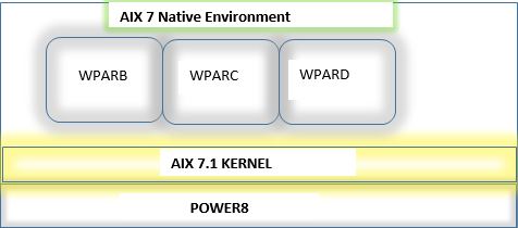 aix 5.3 tl10