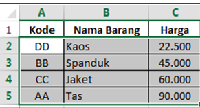 Contoh Data Input Yang Diberi Nama Range