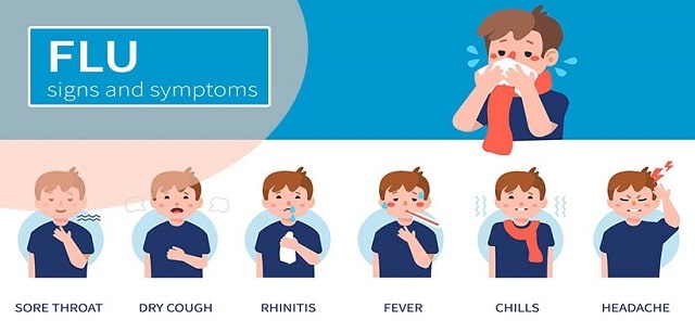 first signs symptoms flu virus influenza