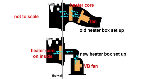 fan-set-up