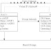 10g RAC Architecture