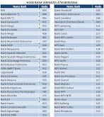 Kode Bank Bni Ke Mandiri