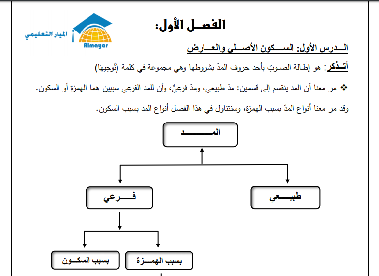 ملخص أحكام التلاوة والتجويد للفصلين الاول والثاني للصف الثامن