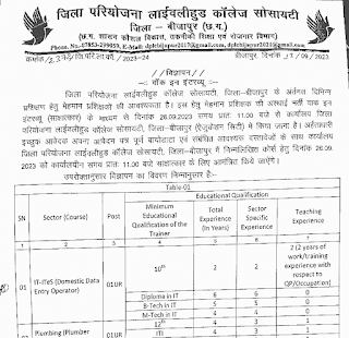 LIVELYHOOD COLLEGE GUEST TRAINER VACANCY 2023 | लाईवलीहुड कॉलेज में मेहमान प्रशिक्षकों की वेकेंसी