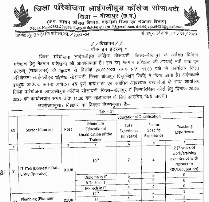 LIVELYHOOD COLLEGE GUEST TRAINER VACANCY 2023 | लाईवलीहुड कॉलेज में मेहमान प्रशिक्षकों की वेकेंसी