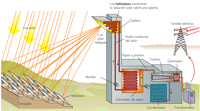 ENERGIA