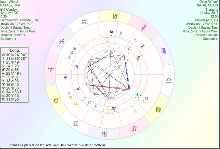 Cosby transits