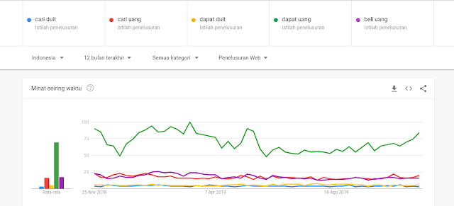 riset keyword di google trends & youtube