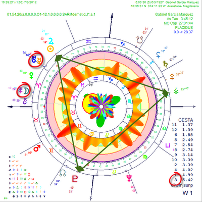 HOMENAJES ASTROLOGICOS