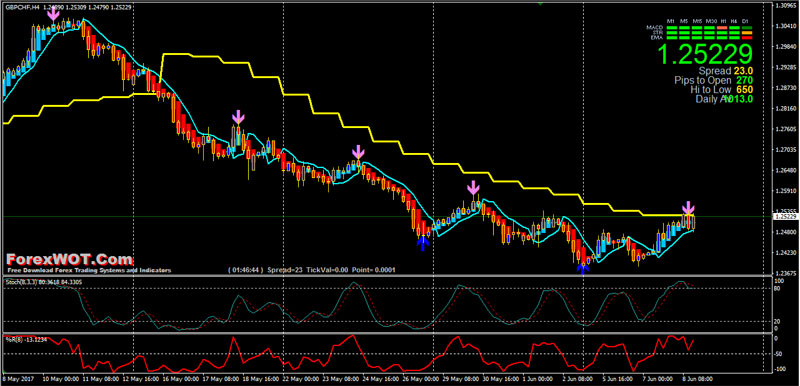 Forex MTF Gann Hilo Activator 4 Hour Chart Trading System ...