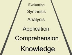 Bloom's Taxonomy