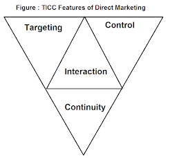 TICC Features of Direct Marketing