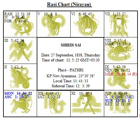 Sai Bharathi - Vedic Astrology Puttaparthi