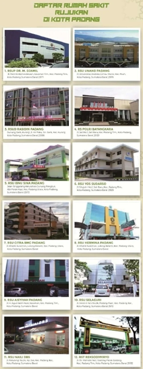 Infografis MTQ Nasional XXVIII: Daftar Rumah Sakit Rujukan di Kota Padang