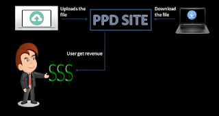 PPD, best ppd sites