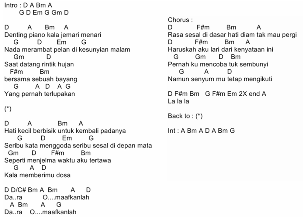 Kunci Gitar / Chord & Lirik Lagu Iwan Fals - Yang Terlupakan - CHORD ZONE