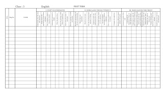 3rd Standard - Learning Out Comes - All Chapters - All Subjects