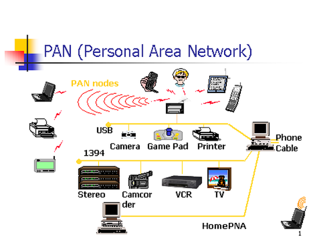 APA  ITU  PAN, LAN, MAN, WAN  DAN BAGAIMANA  CARA  KERJA  ? 