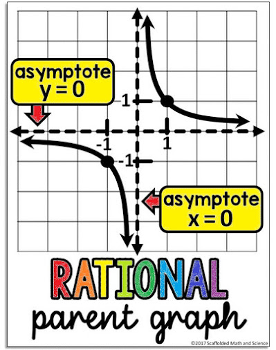 rational functions parent graph from an Algebra 2 word wall