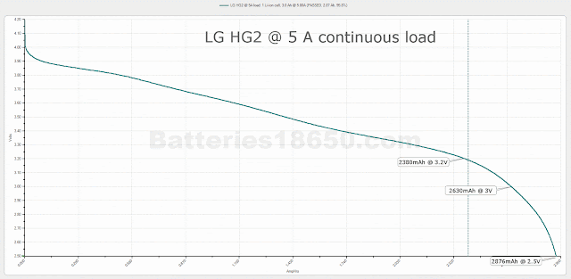 capacity curve