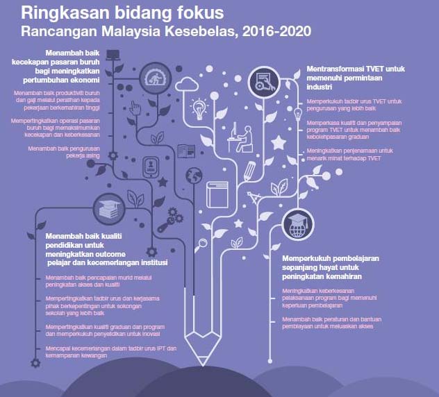 GrEeN CrYsTaL: Rancangan Malaysia Kesebelas (RMK11) 2016-2020