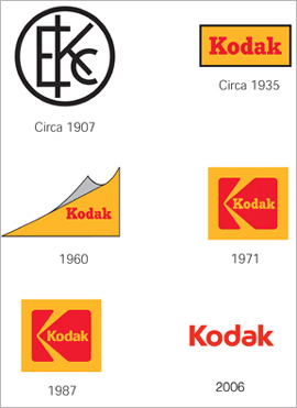 Logo Kodak