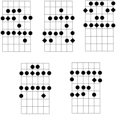 scala maggiore chitarra nelle 5 cinque posizioni