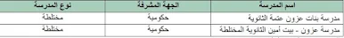 مدارس عزون عتمة