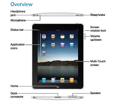 iPad iOS 5.1 Overview