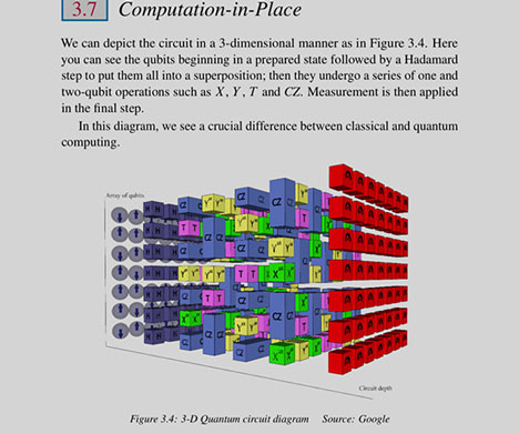 All computing is done in place, by successive application of operators (Source: Jack Hidary, "Quantum Computing: An Applied Approach",Springer)