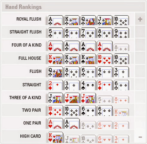  Hand ranking Poker Card
