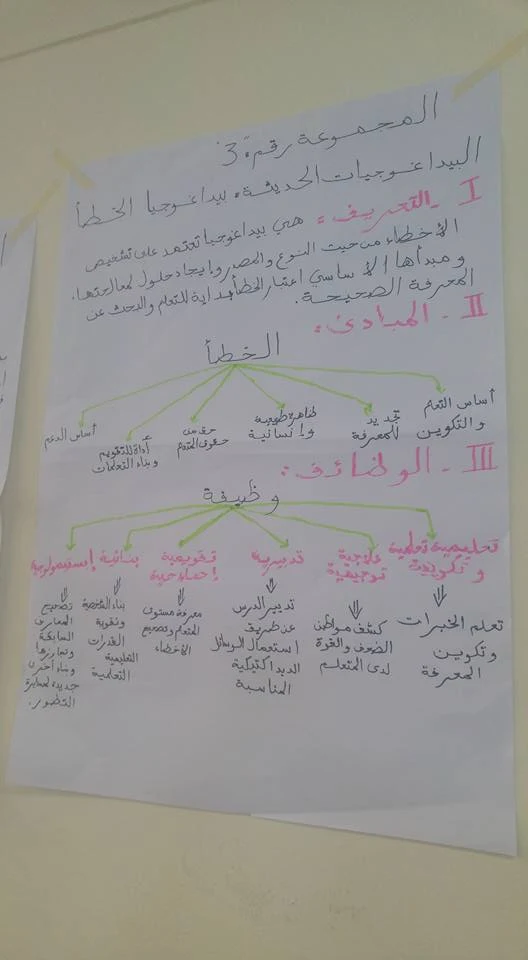 بعض التعاريف من إعداد مجموعة من الأساتذة في إحدى الورشات الخاصة بتكوين الاساتذة المتعاقدين