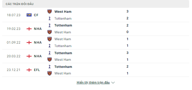 Dự đoán chính xác Tottenham vs West Ham, 03h15 ngày 08/12 Doi-dau-7-12