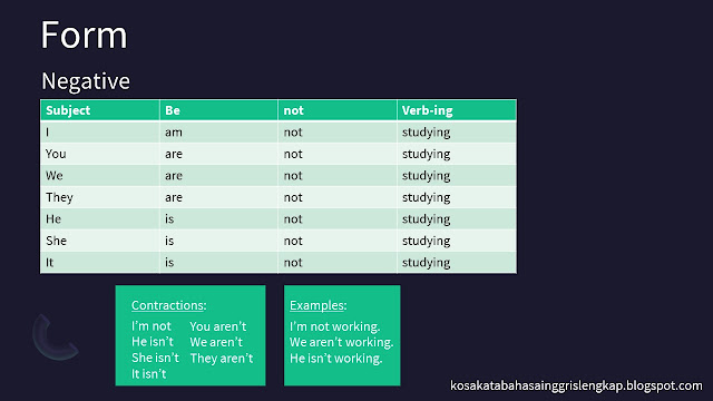 Negative form : present continuous tense