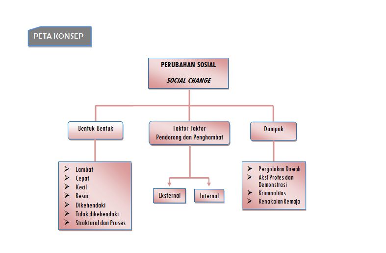 Makalah Interaksi Sosial Dan Pendidikan Sebagai Proses 